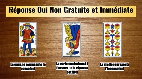 reponse oui non|Tarot Oui Non